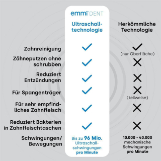 Emmi®-dent Metallic Ersatzbürstenköpfe für Erwachsene E2 - 2 Stück