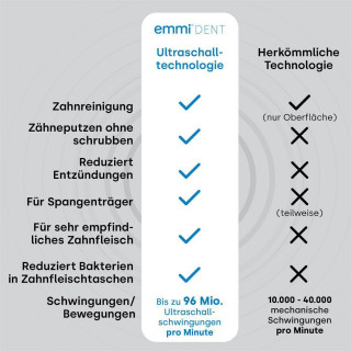 Emmi®-dent Metallic Ersatzbürstenköpfe für Erwachsende E4 - 4 Stück